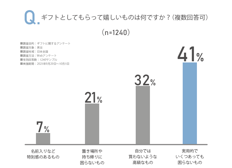 アンケート画像